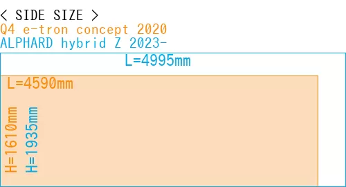 #Q4 e-tron concept 2020 + ALPHARD hybrid Z 2023-
